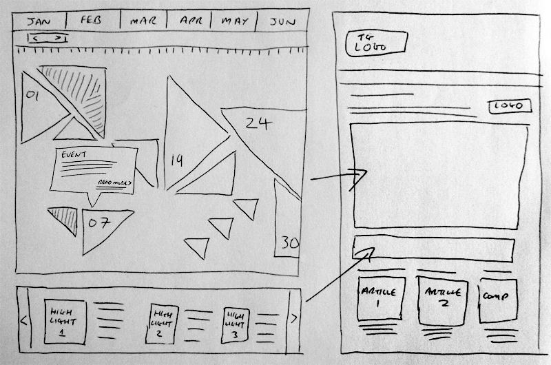 Tourism Ireland event calendar - initial design sketch